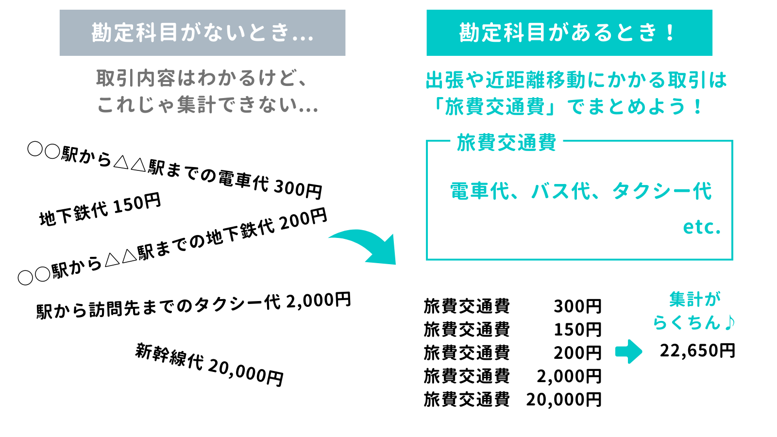 勘定科目を使うメリット