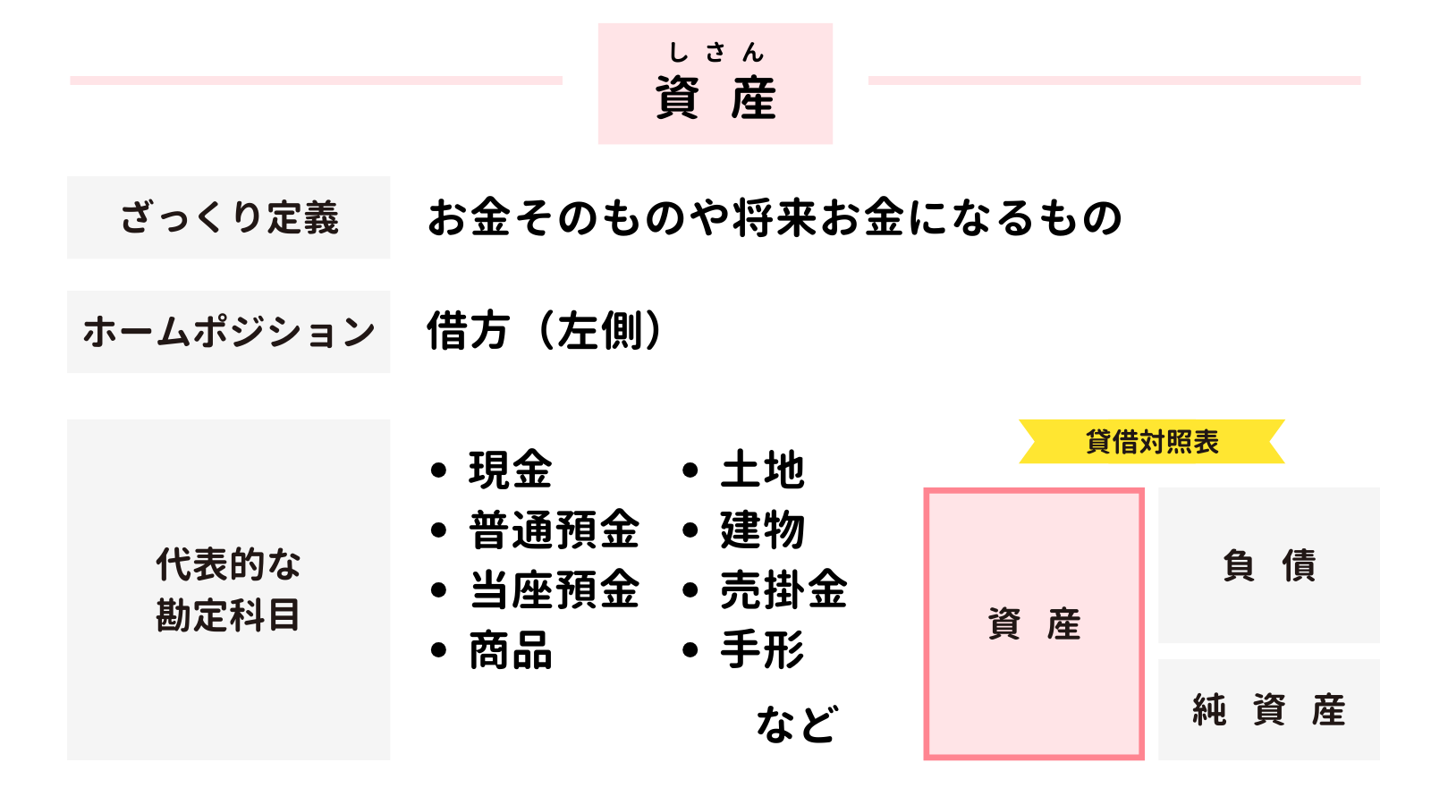 資産とは？