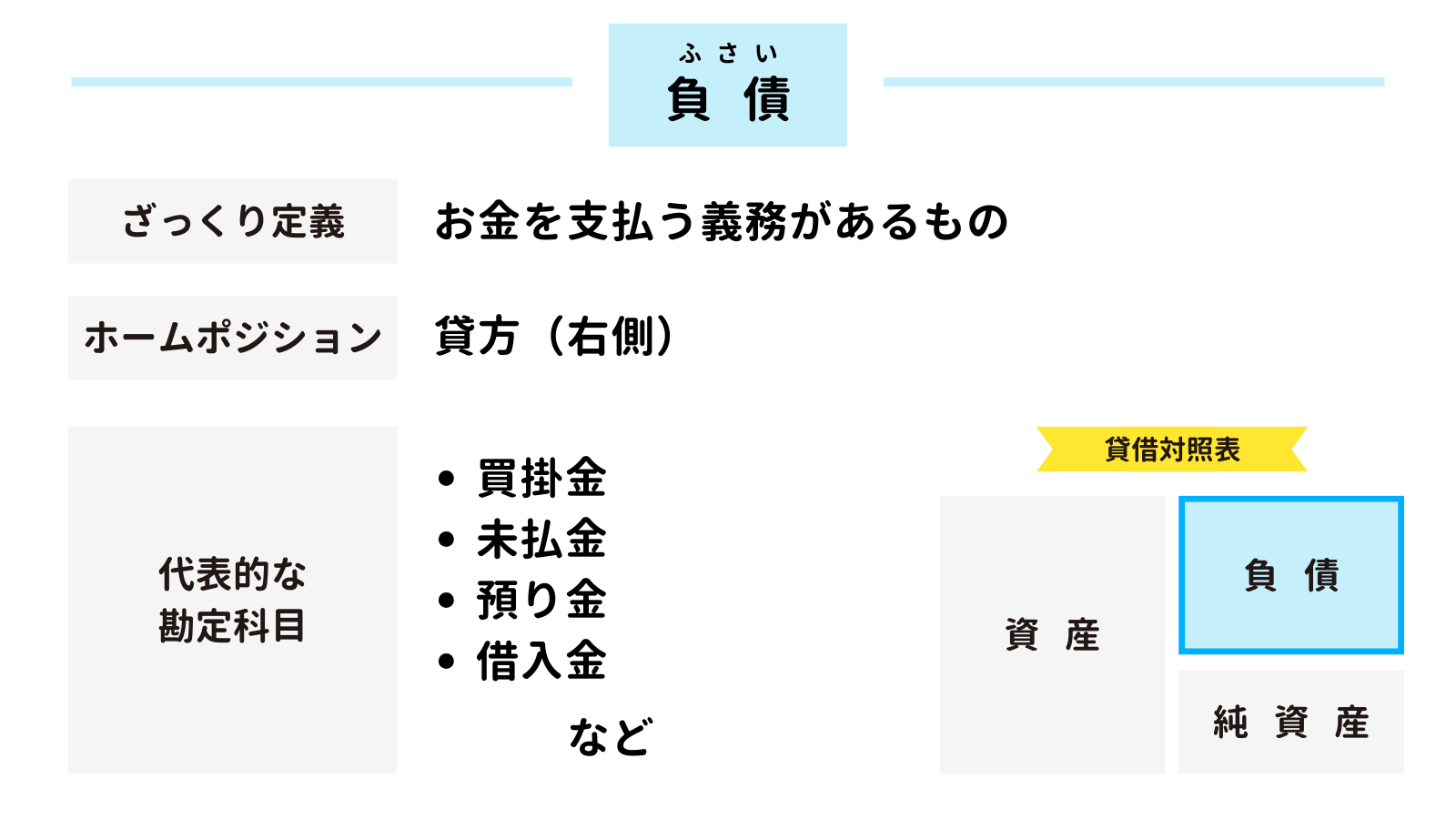 負債とは？