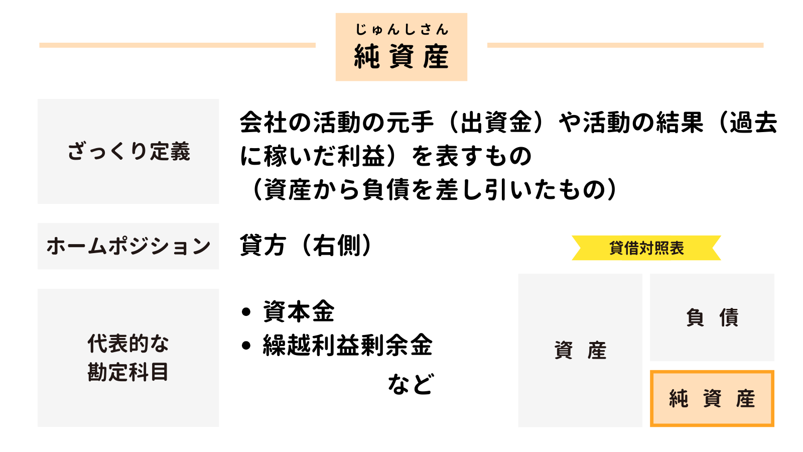 純資産とは？