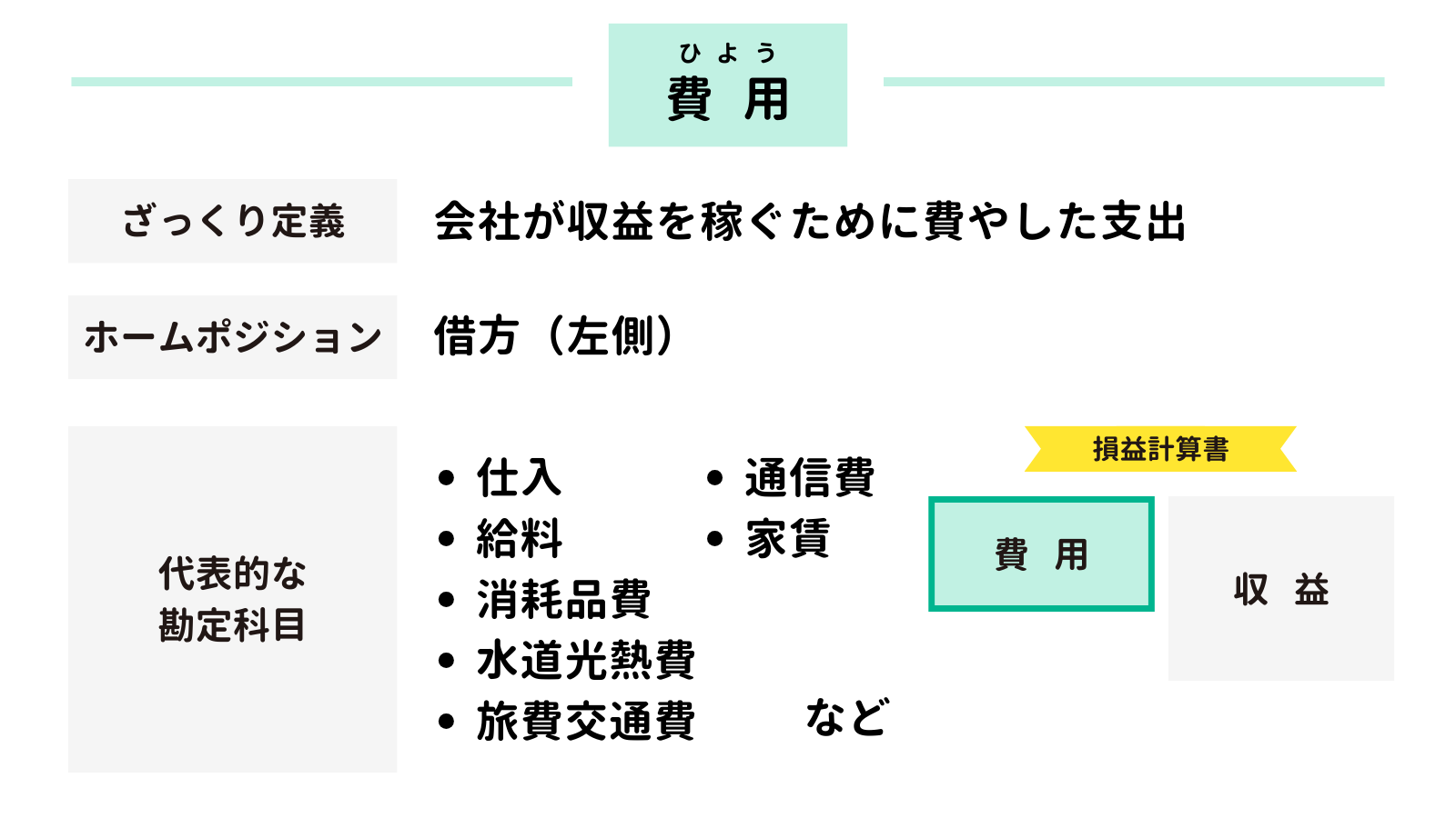 費用とは？