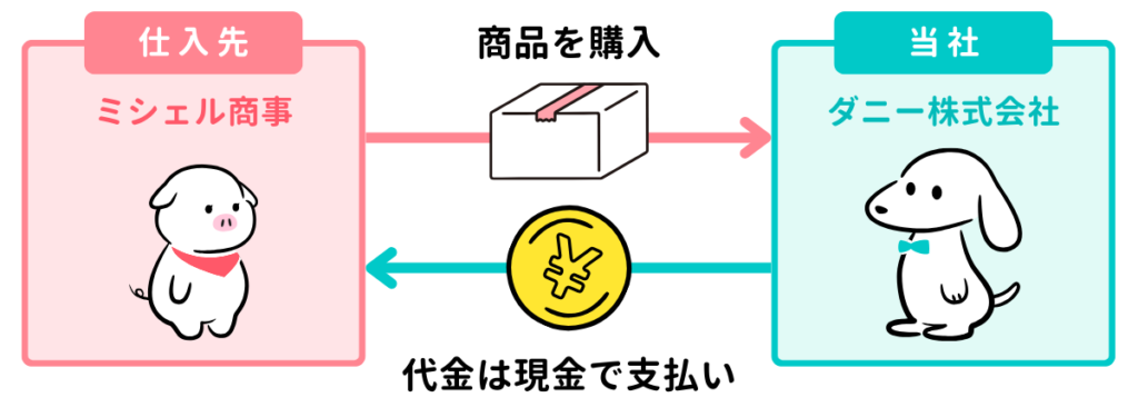 【現金仕入】現金で仕入れたときの仕訳