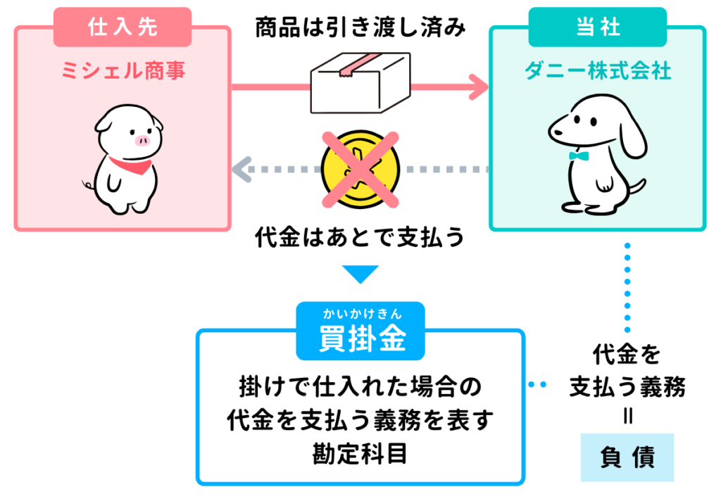 掛けで仕入れたときの仕訳