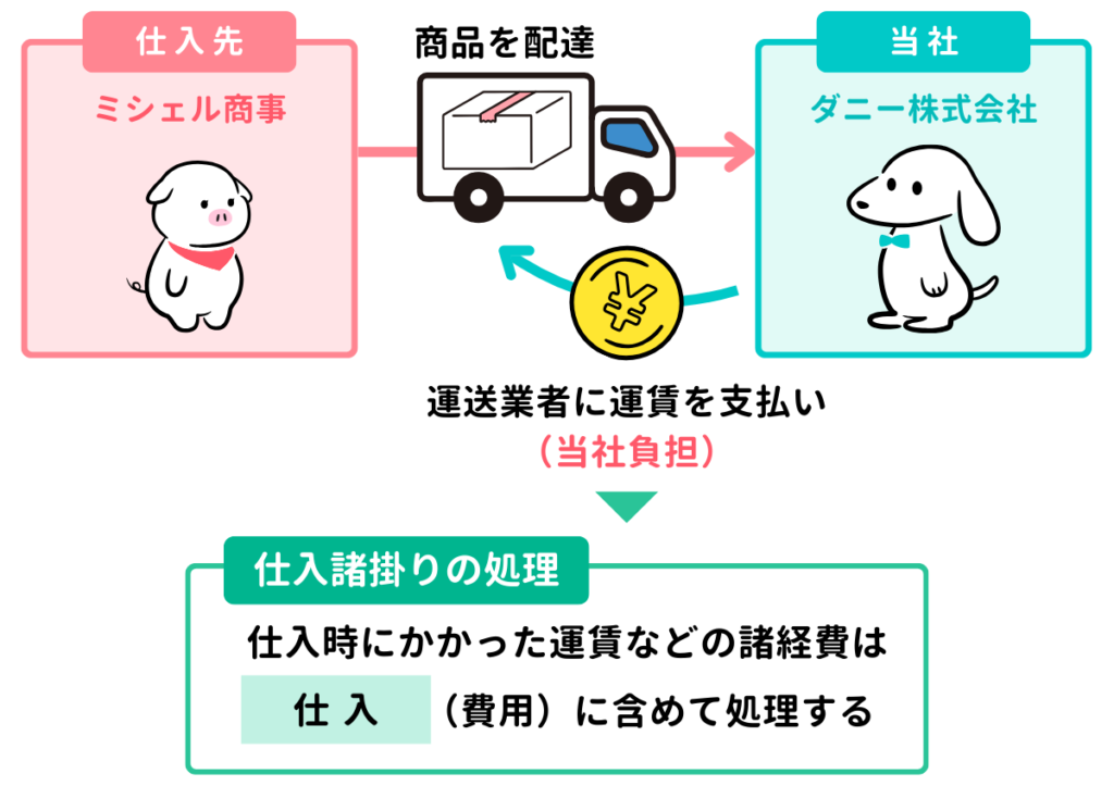 【仕入諸掛り】引取運賃を支払ったときの仕訳