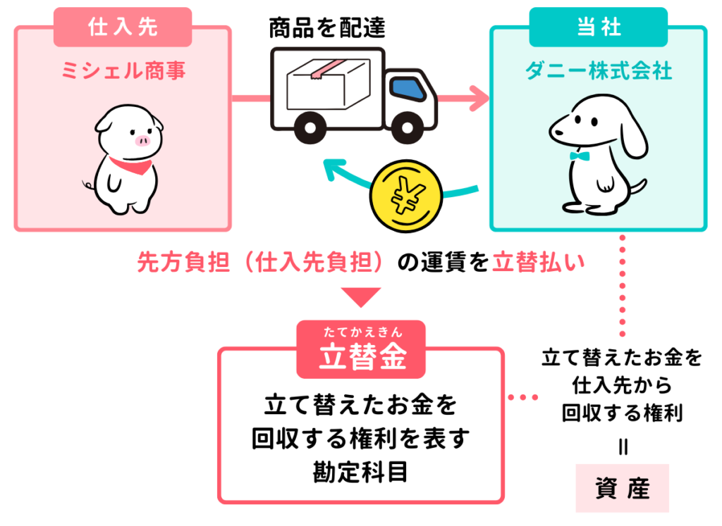 仕入諸掛り（先方負担）を立て替えたときの仕訳