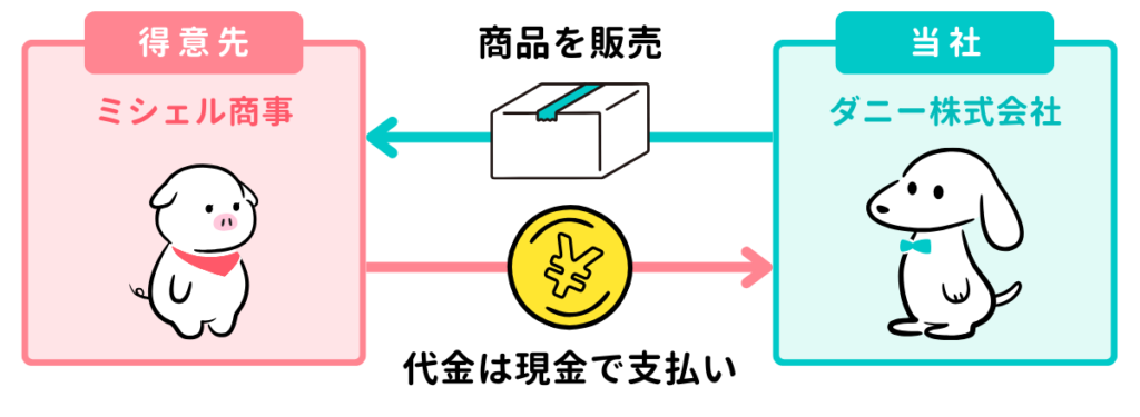 【現金売上】現金で売り上げたときの仕訳