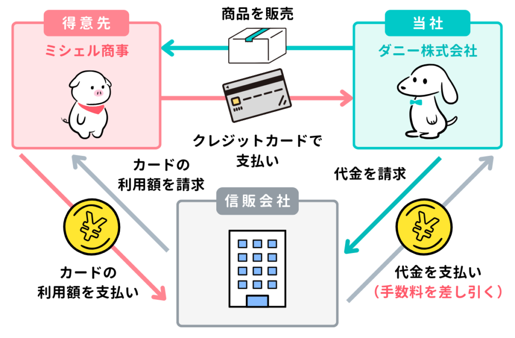 クレジットカードのしくみ