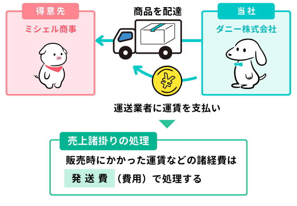 【売上諸掛り】送料を支払ったときの仕訳