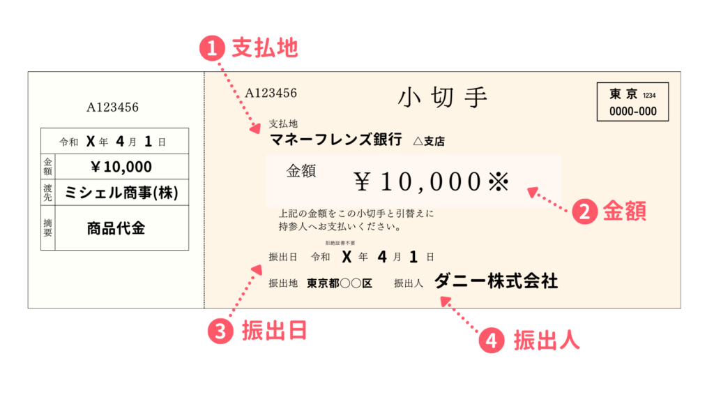 小切手のイメージ