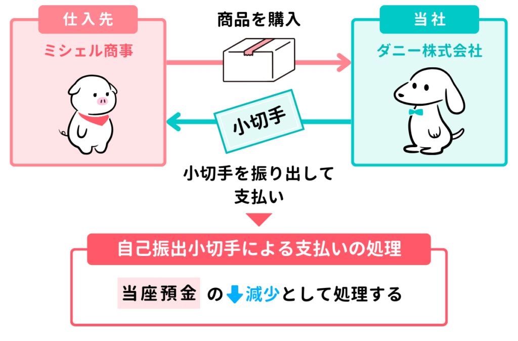 小切手を振り出したときの仕訳