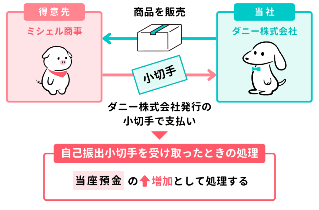 自己振出小切手を受け取ったときの仕訳