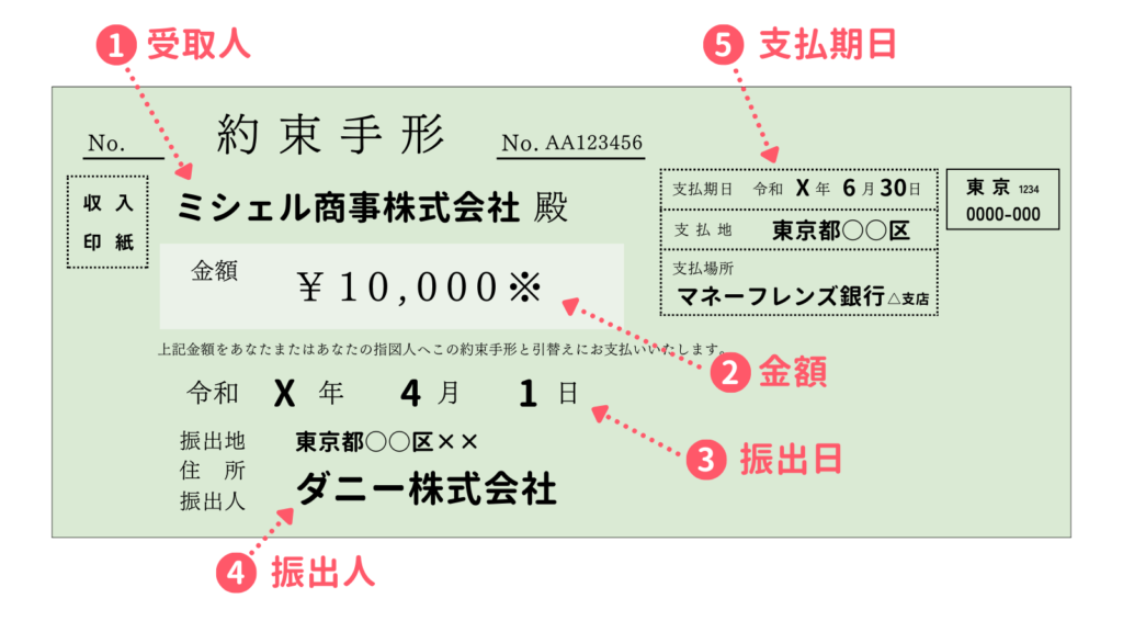 手形（約束手形）のイメージ