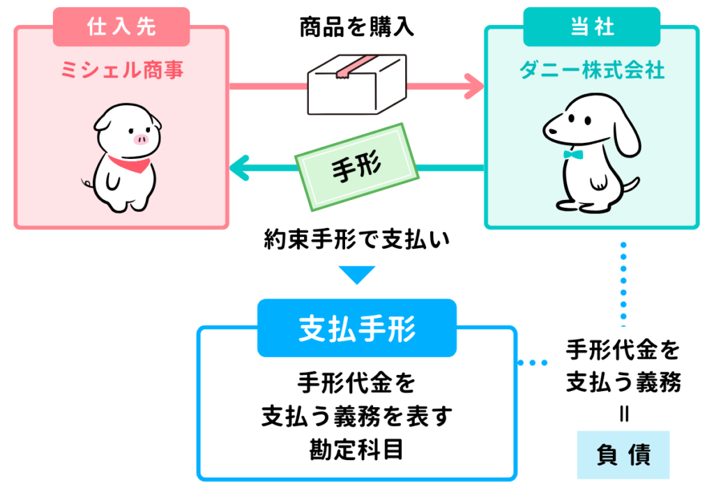 【支払手形】約束手形を振り出したときの仕訳