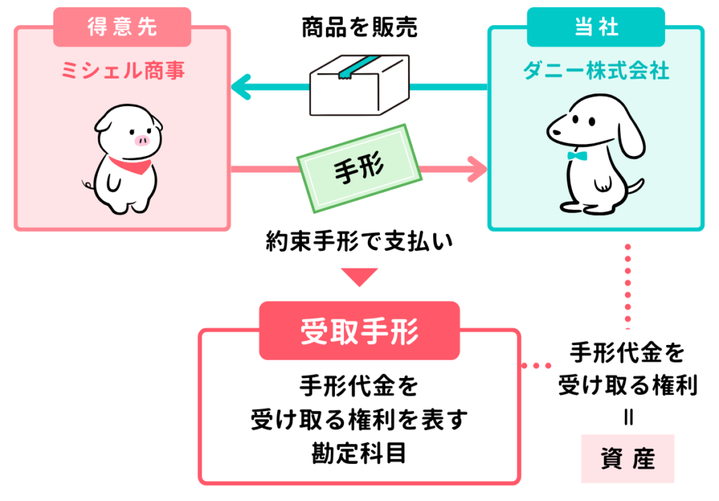 刑法 約束手形 安い 腕時計とブレスレットを託し 罪責について検討せよ