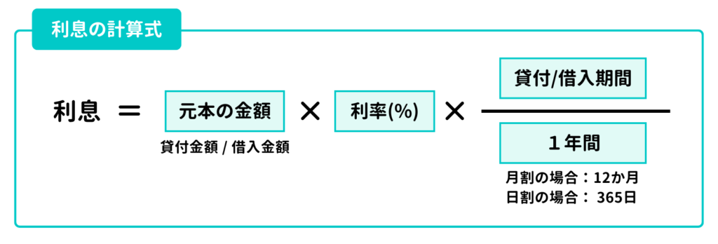 利息の計算式