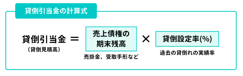 貸倒引当金の計算式