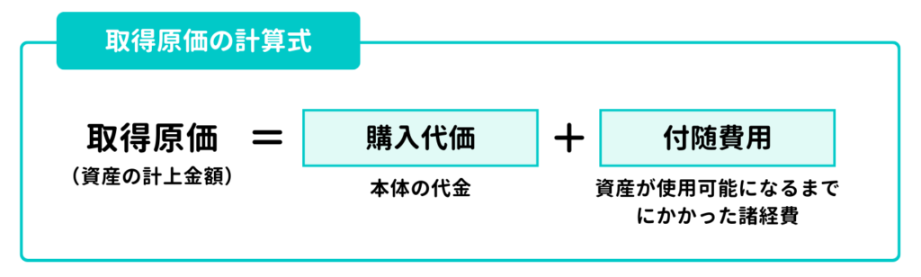 取得原価の計算式