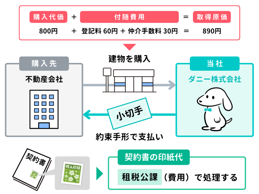 建物を取得したときの仕訳