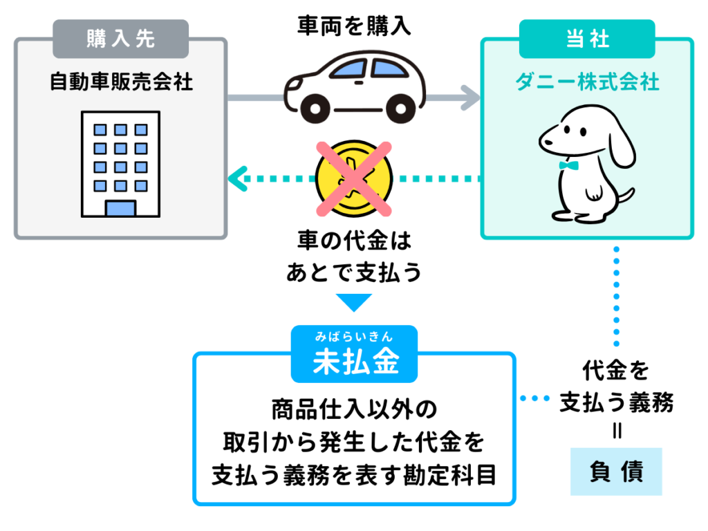 車両運搬具を取得したときの仕訳