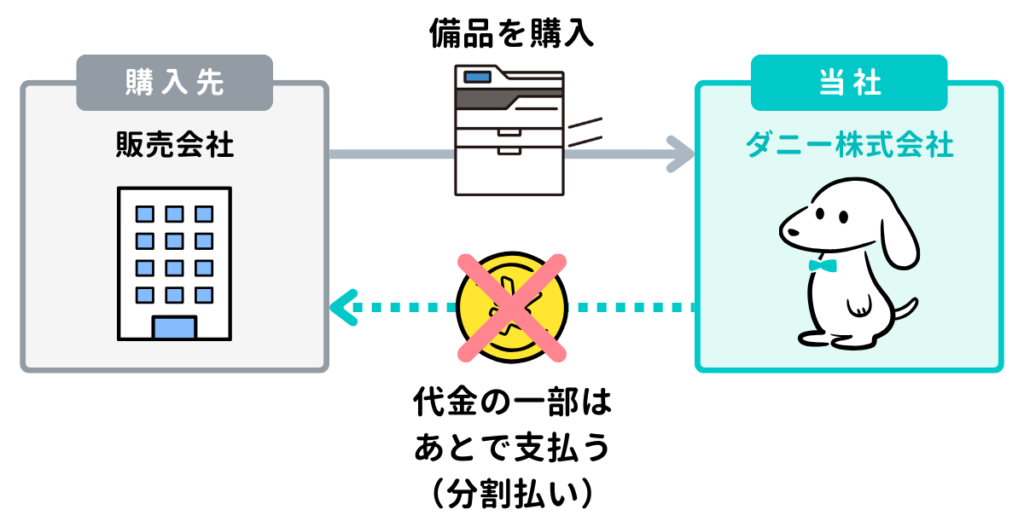 備品を購入したときの仕訳