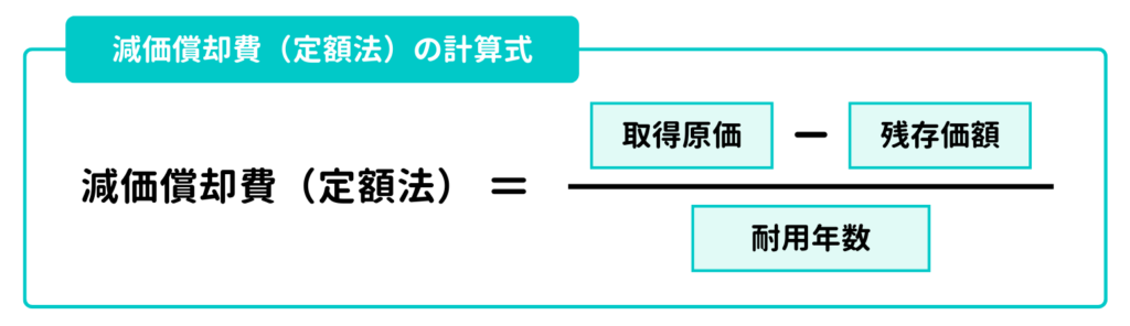 減価償却費（定額法）の計算式