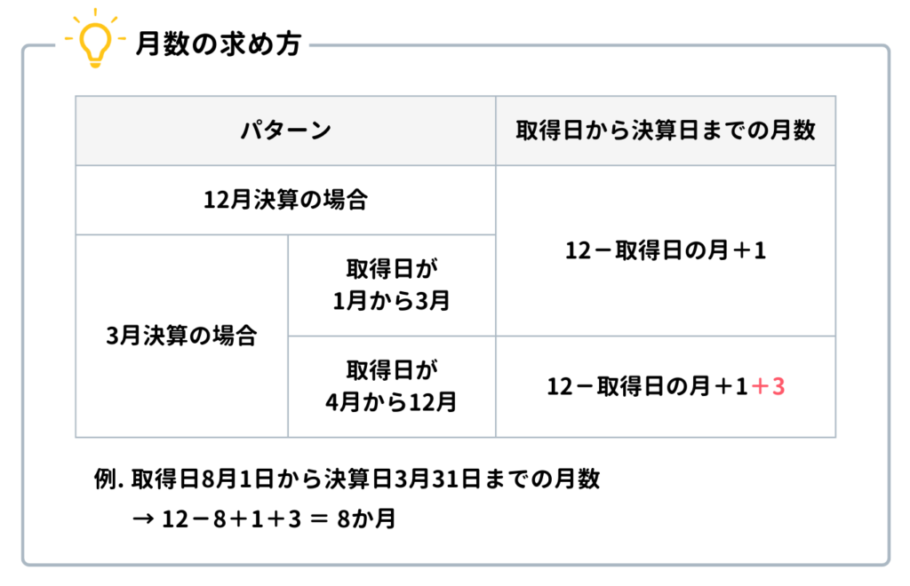 月数の求め方