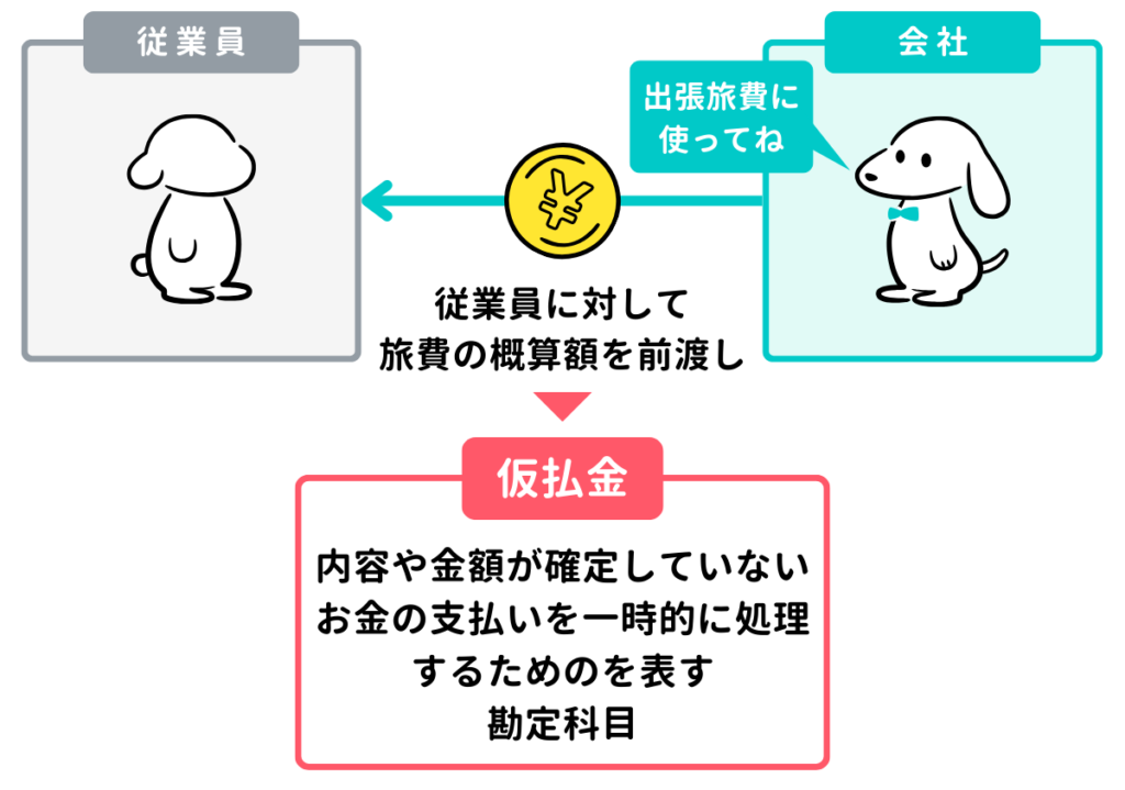 旅費交通費の概算額を渡したときの仕訳