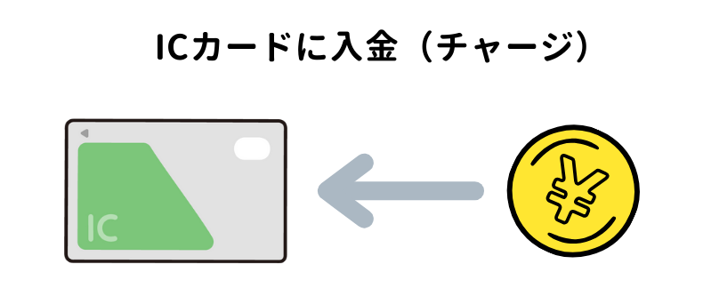 交通系ICカードに入金（チャージ）したときの仕訳（仮払金で処理する場合）