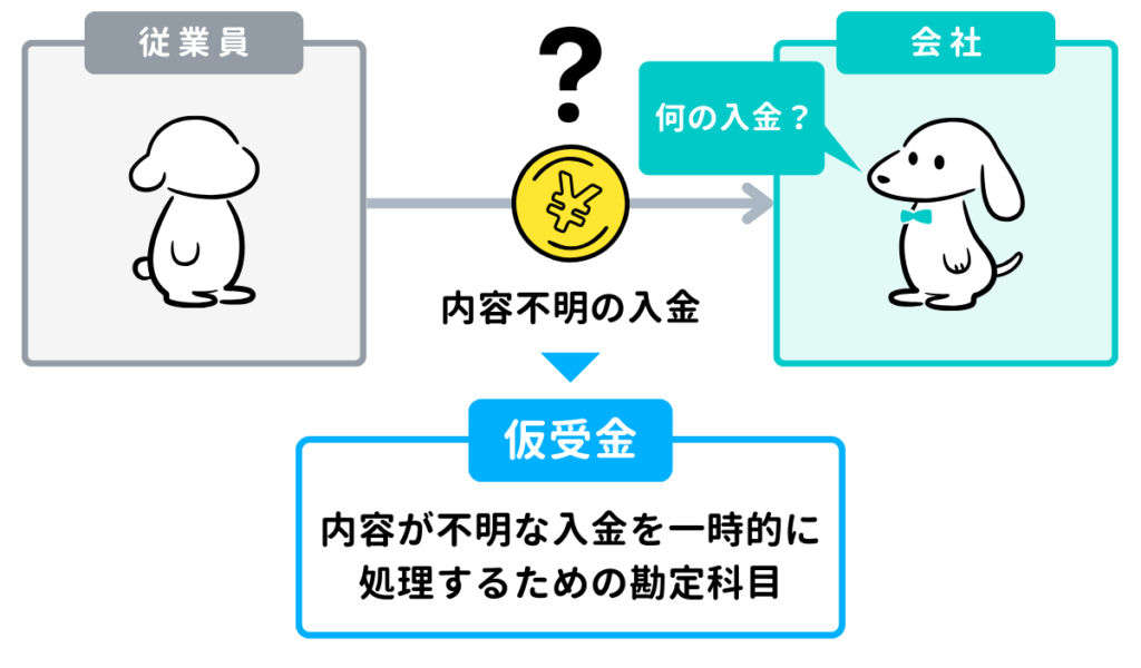 内容不明の入金があったときの仕訳