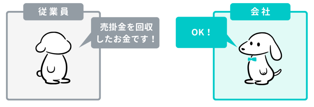 仮受金の内容が判明したときの仕訳