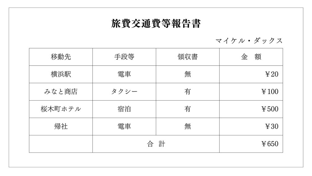 旅費交通費等報告書