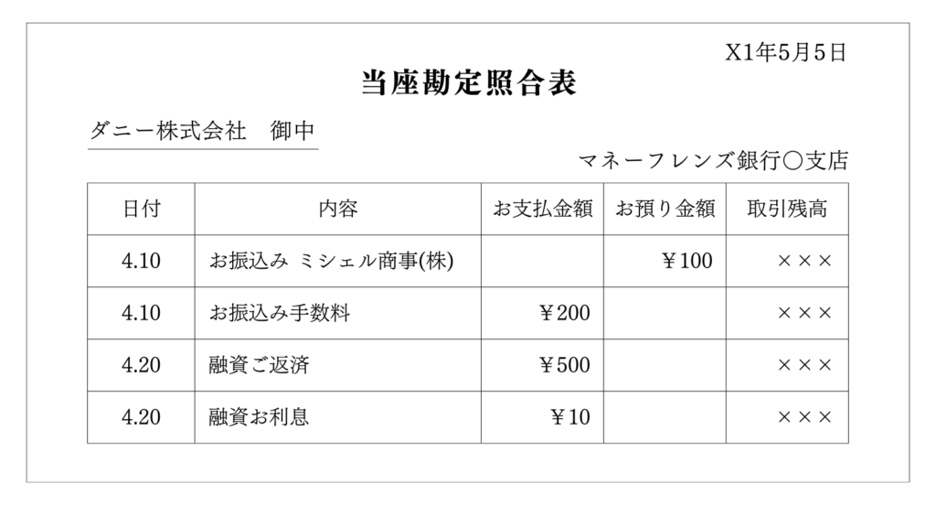 当座勘定照合表