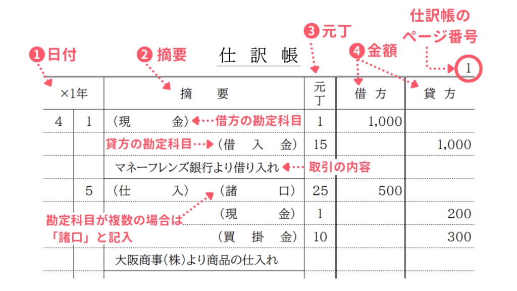 仕訳帳