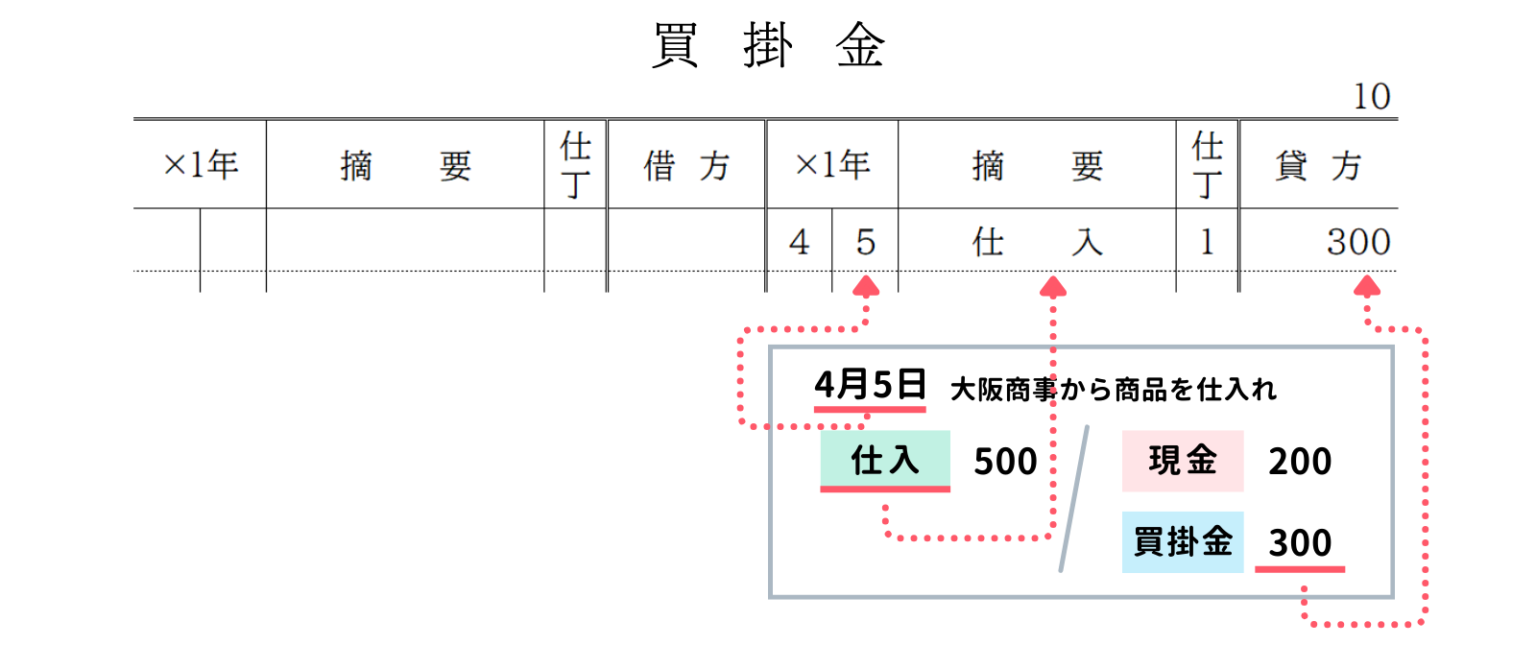 第35回 仕訳帳と総勘定元帳【日商簿記3級講座】