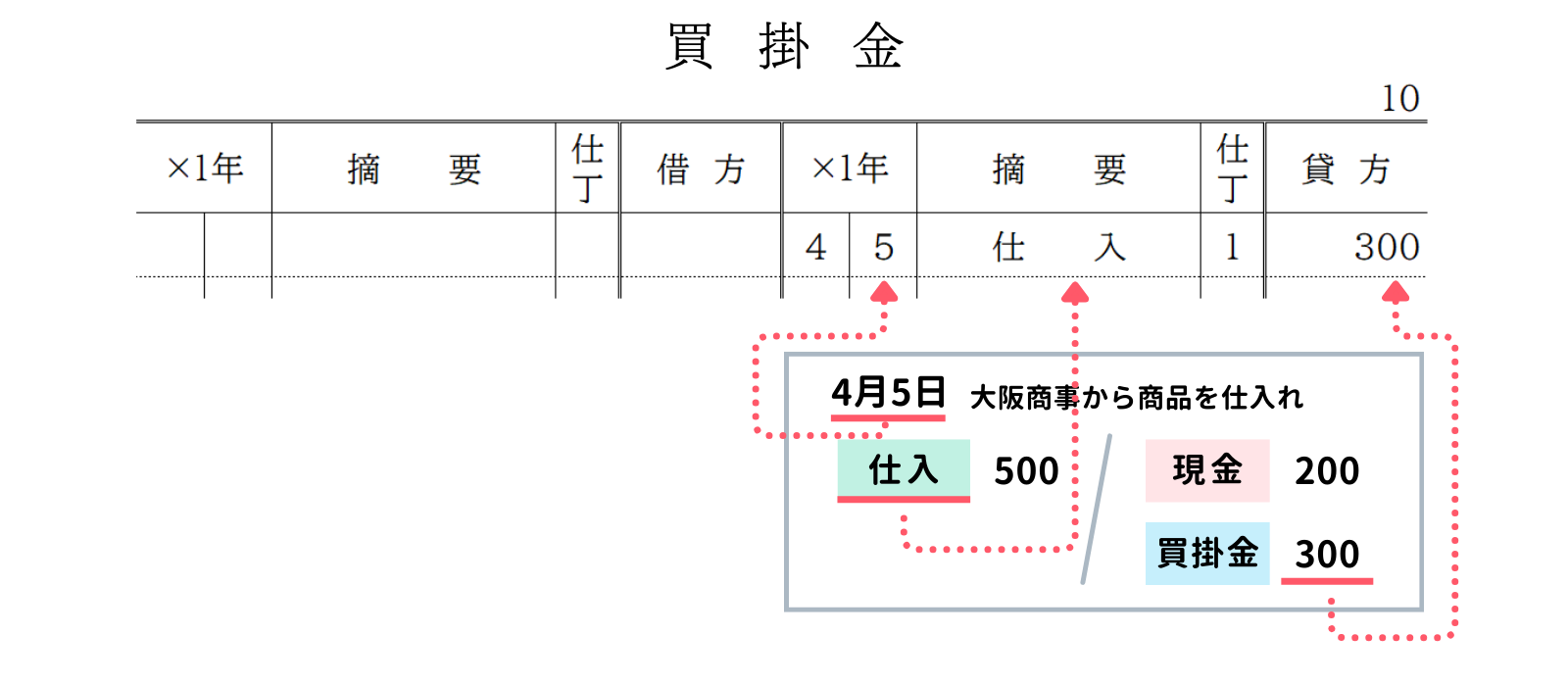 総勘定元帳（買掛金）