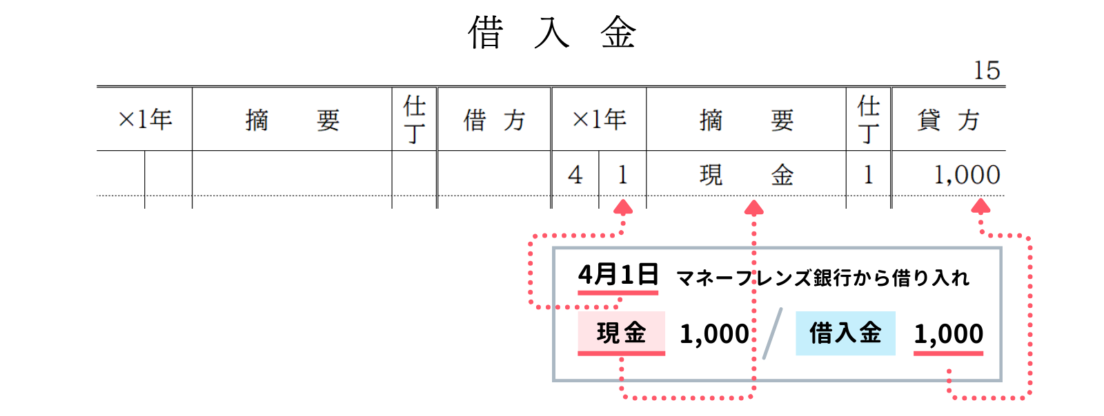 総勘定元帳（借入金）