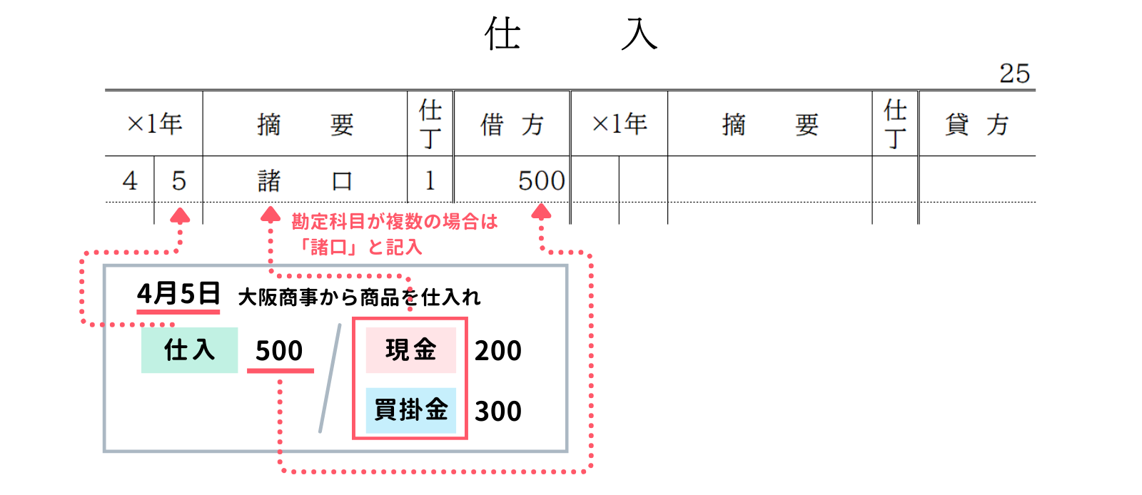 総勘定元帳（仕入）