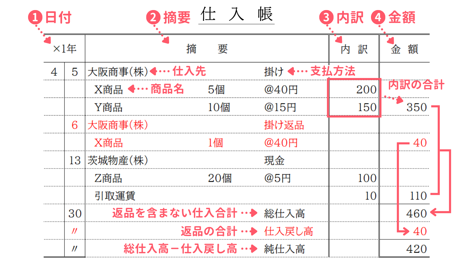 仕入帳