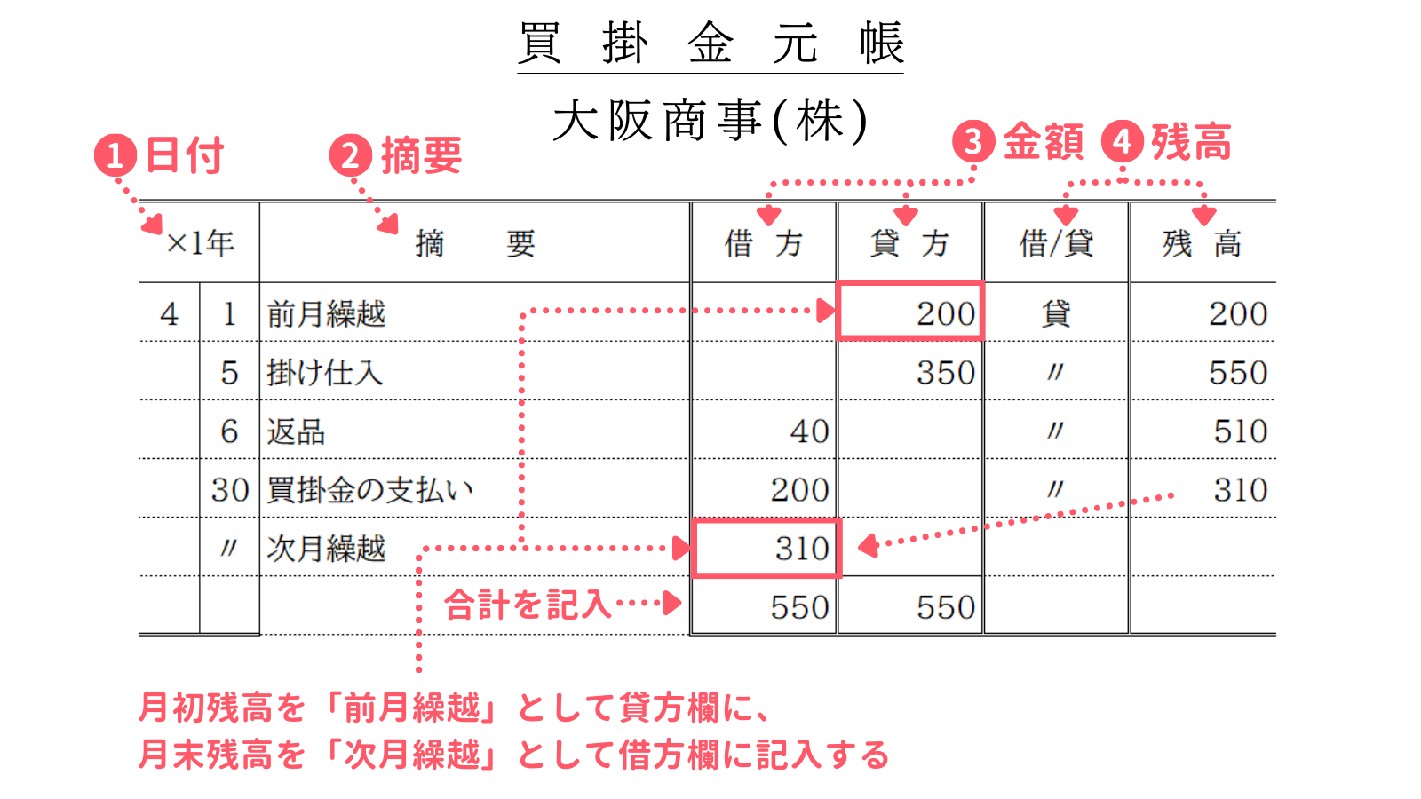 買掛金元帳