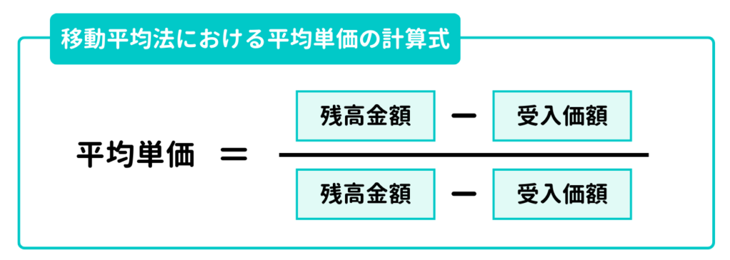 移動平均法における平均単価の計算式