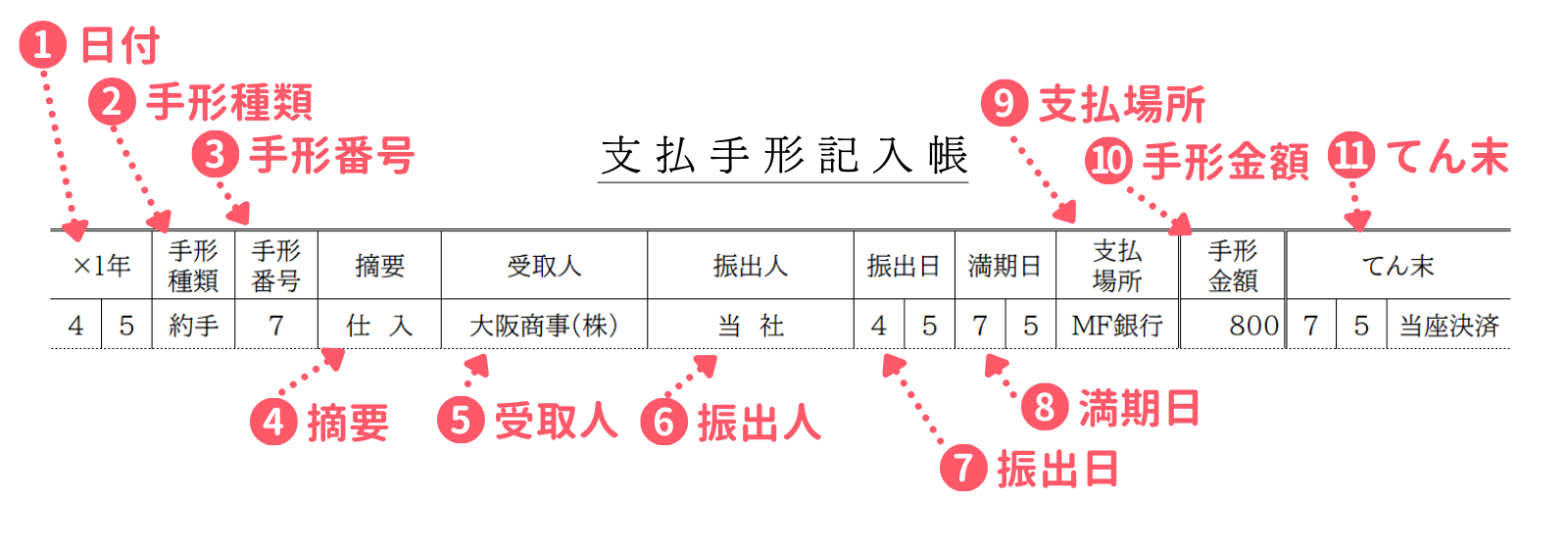 支払手形記入帳