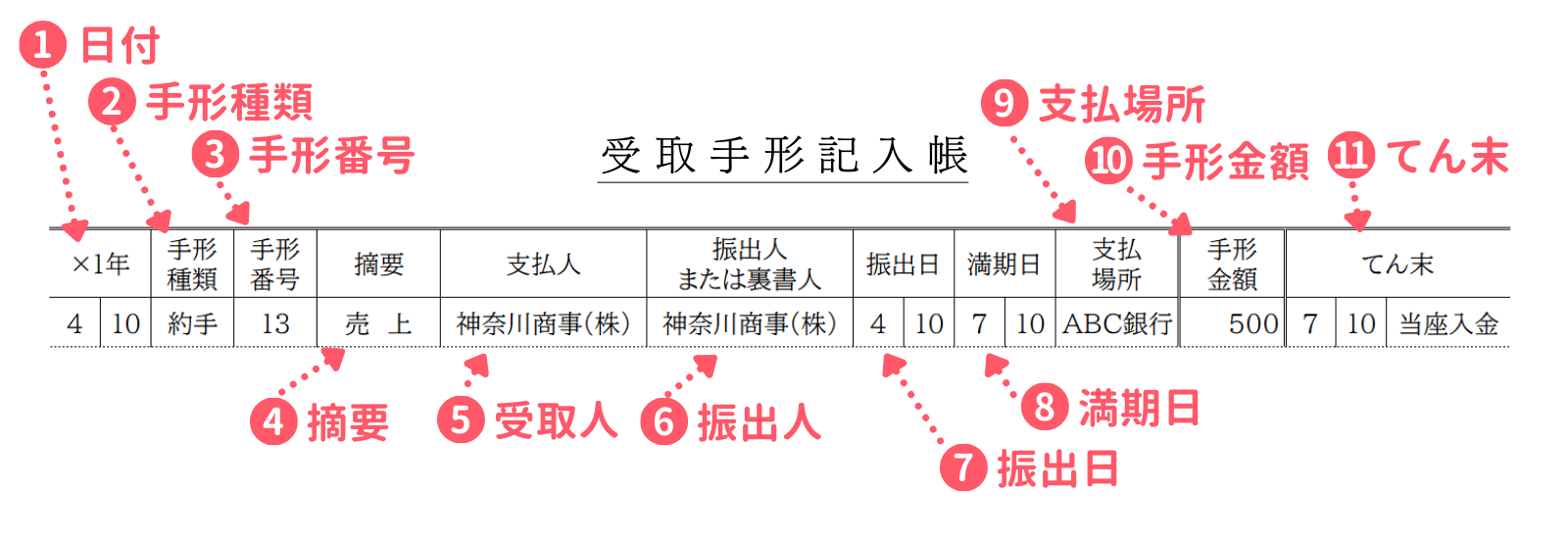 受取手形記入帳