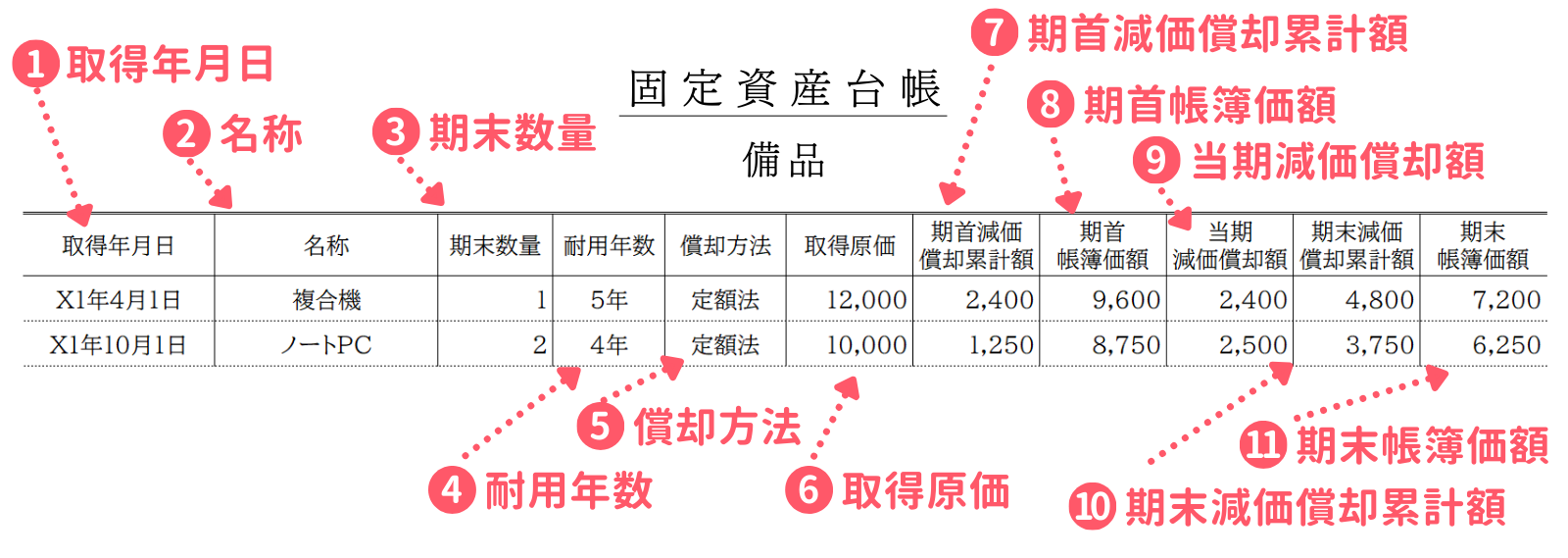 固定資産台帳