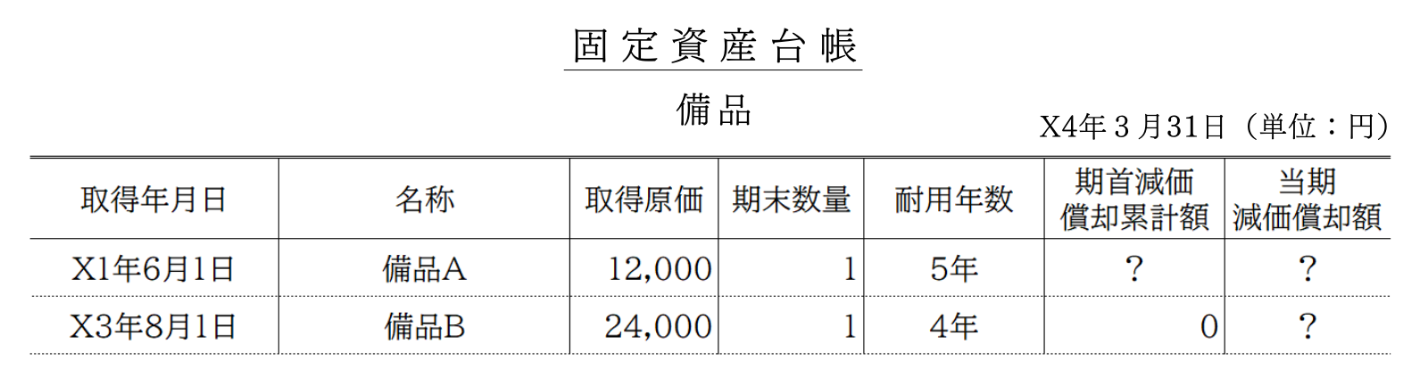 問題1の固定資産台帳