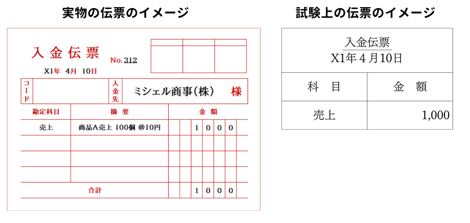 第41回 伝票会計(伝票と仕訳日計表)【日商簿記3級講座】
