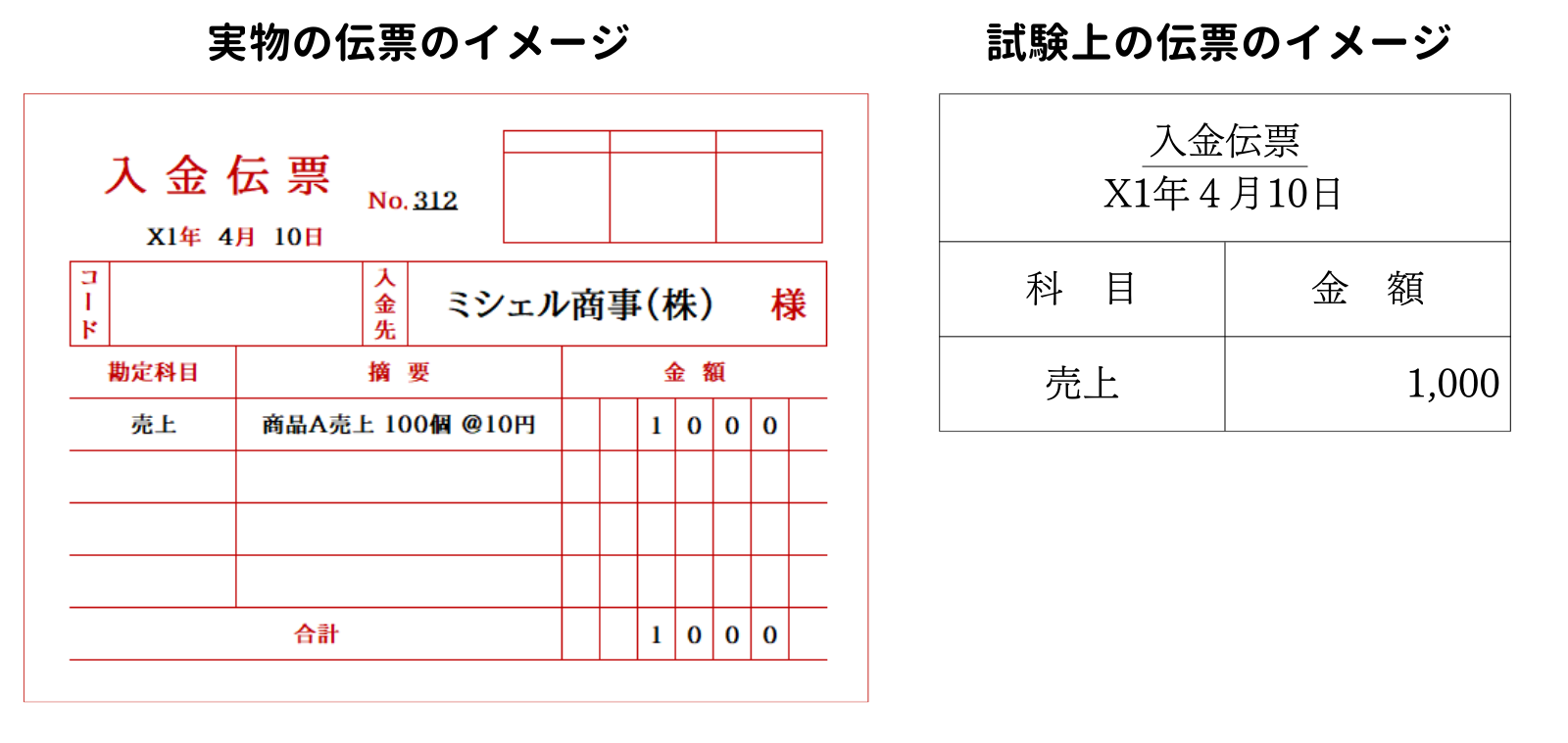 伝票のイメージ