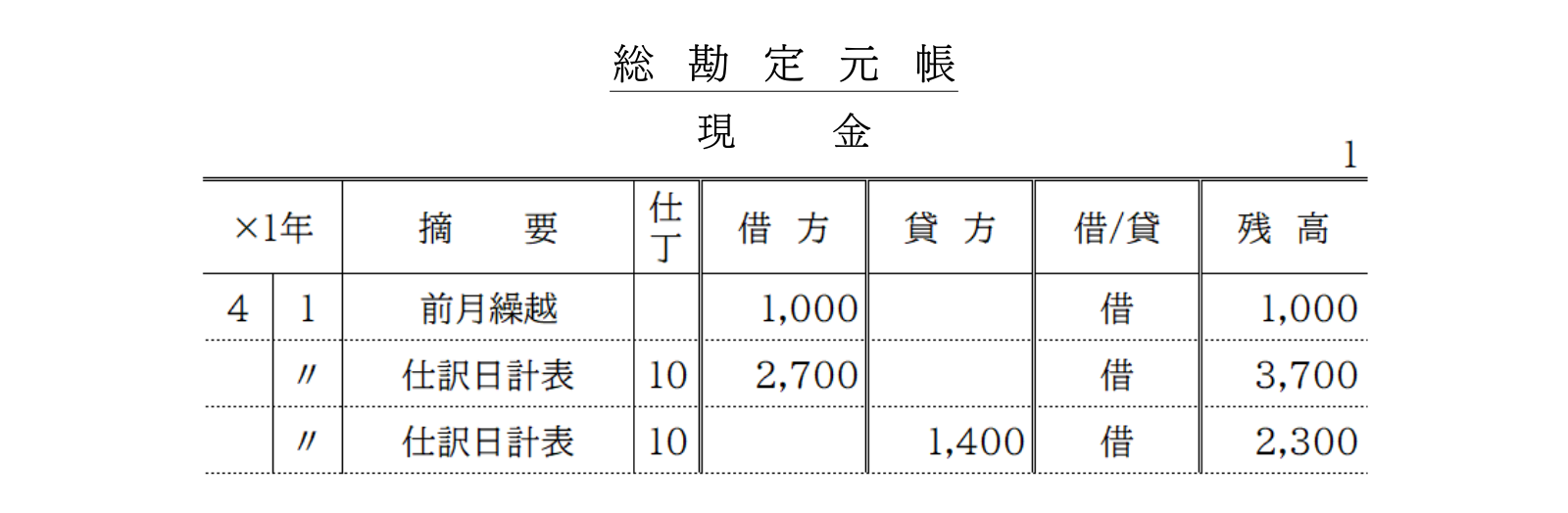 総勘定元帳への転記