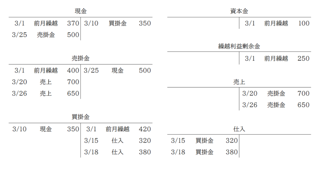 転記元の総勘定元帳