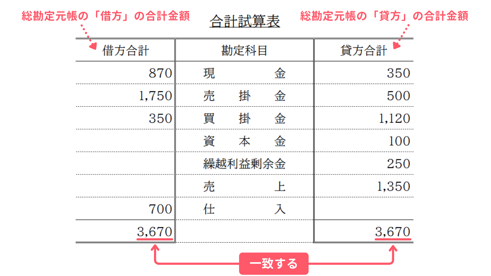 合計試算表