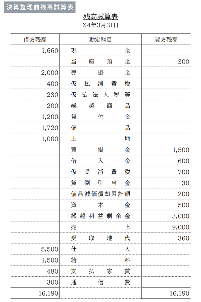 決算整理前残高試算表